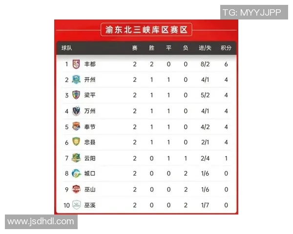 重庆篮球队在洲际杯积分榜上以87分稳居第一名展现强劲实力